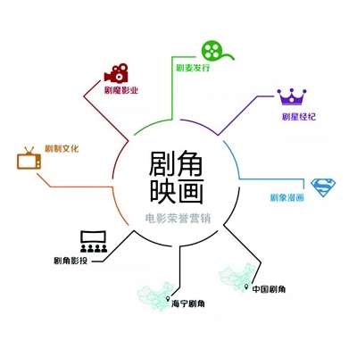 营销公司和上市动漫的“联姻”